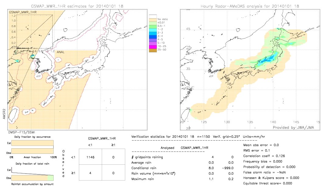 GSMaP MWR validation image.  2014/01/01 18 