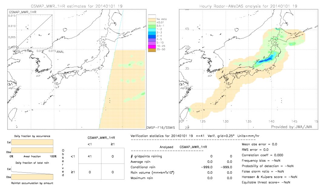 GSMaP MWR validation image.  2014/01/01 19 