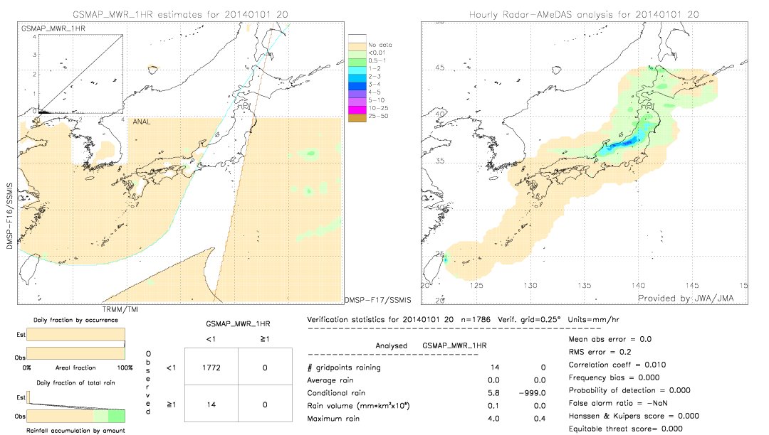 GSMaP MWR validation image.  2014/01/01 20 