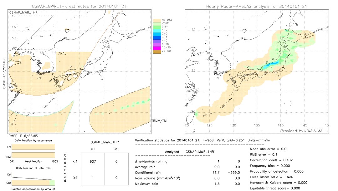 GSMaP MWR validation image.  2014/01/01 21 