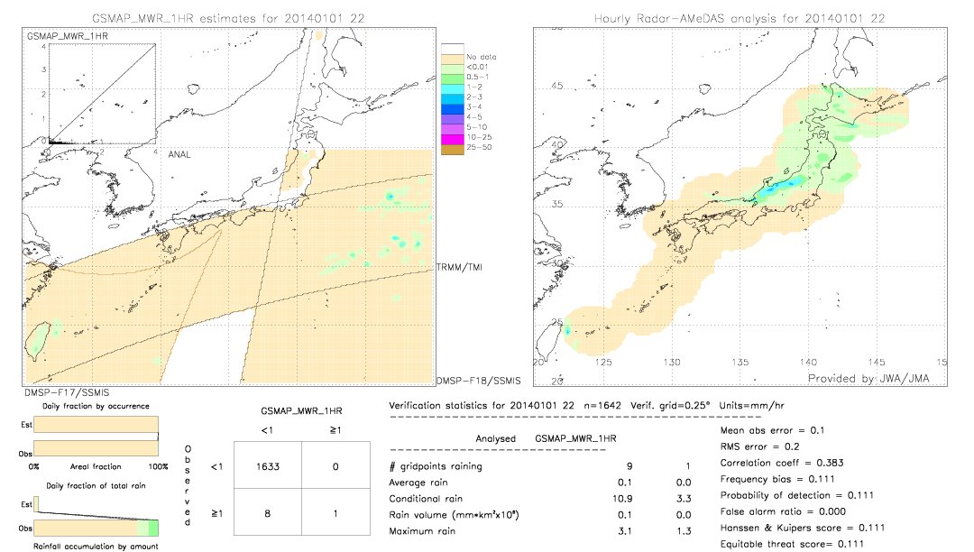 GSMaP MWR validation image.  2014/01/01 22 