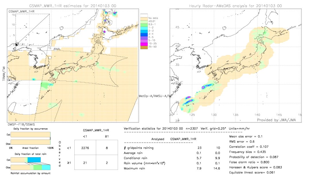 GSMaP MWR validation image.  2014/01/03 00 