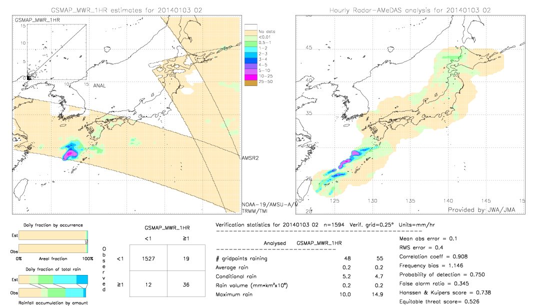 GSMaP MWR validation image.  2014/01/03 02 