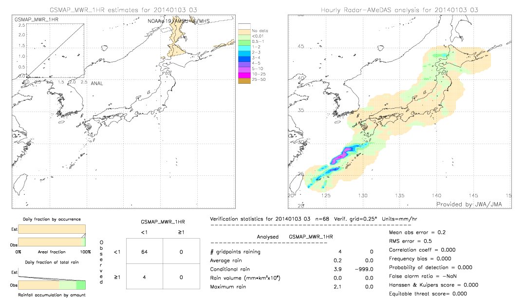 GSMaP MWR validation image.  2014/01/03 03 