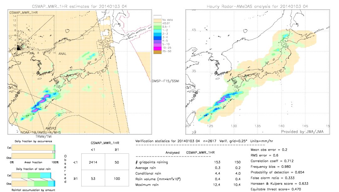 GSMaP MWR validation image.  2014/01/03 04 