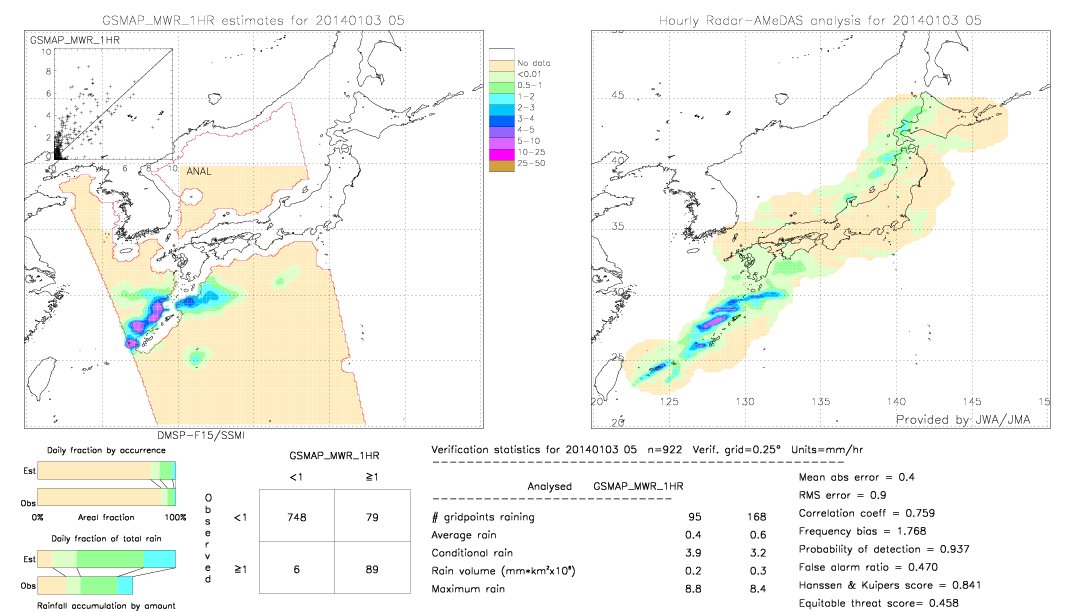 GSMaP MWR validation image.  2014/01/03 05 