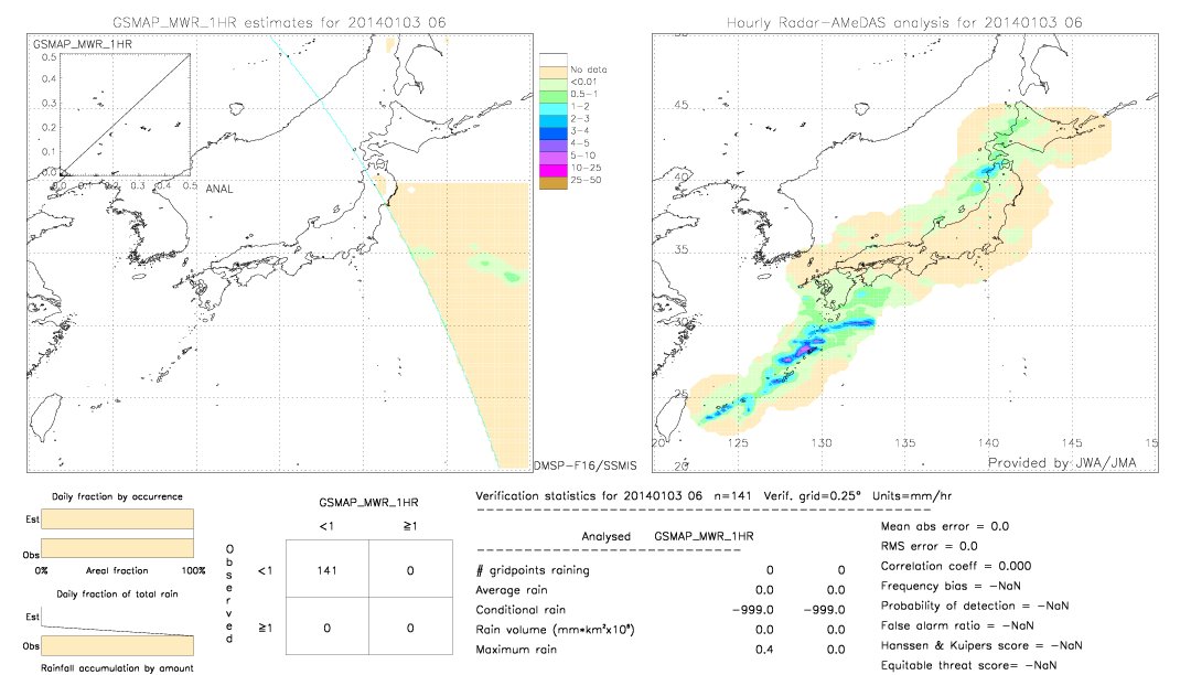 GSMaP MWR validation image.  2014/01/03 06 