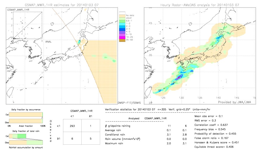 GSMaP MWR validation image.  2014/01/03 07 