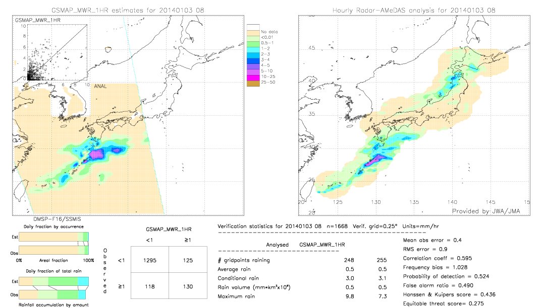 GSMaP MWR validation image.  2014/01/03 08 