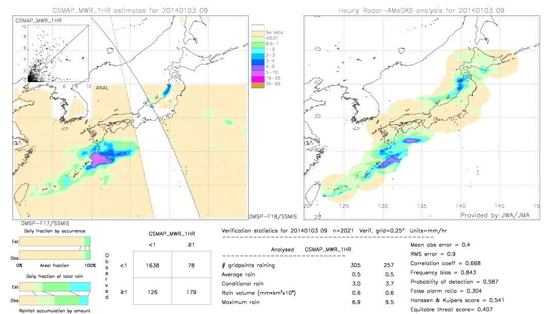 GSMaP MWR validation image.  2014/01/03 09 