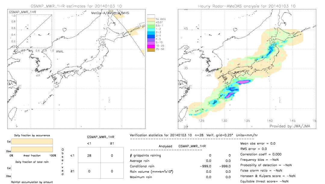 GSMaP MWR validation image.  2014/01/03 10 