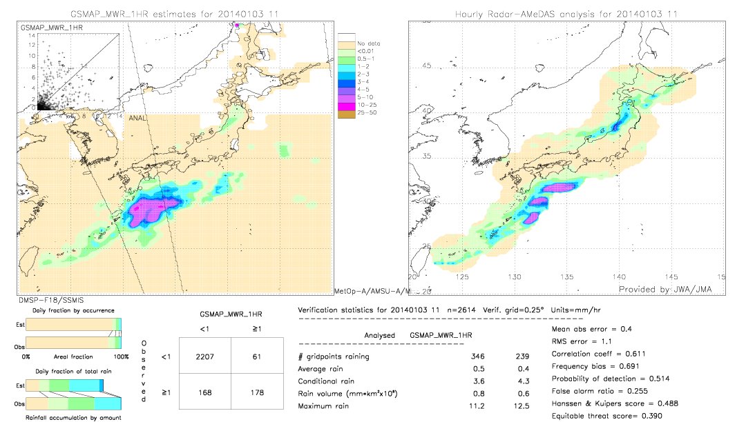 GSMaP MWR validation image.  2014/01/03 11 