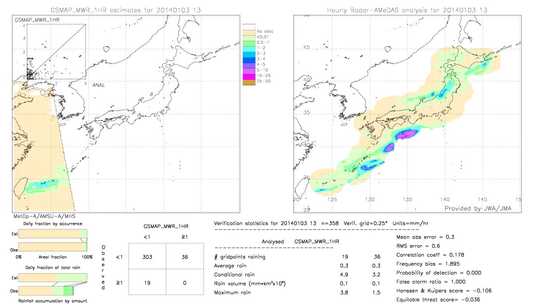 GSMaP MWR validation image.  2014/01/03 13 