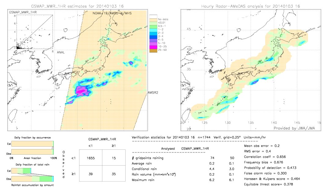 GSMaP MWR validation image.  2014/01/03 16 