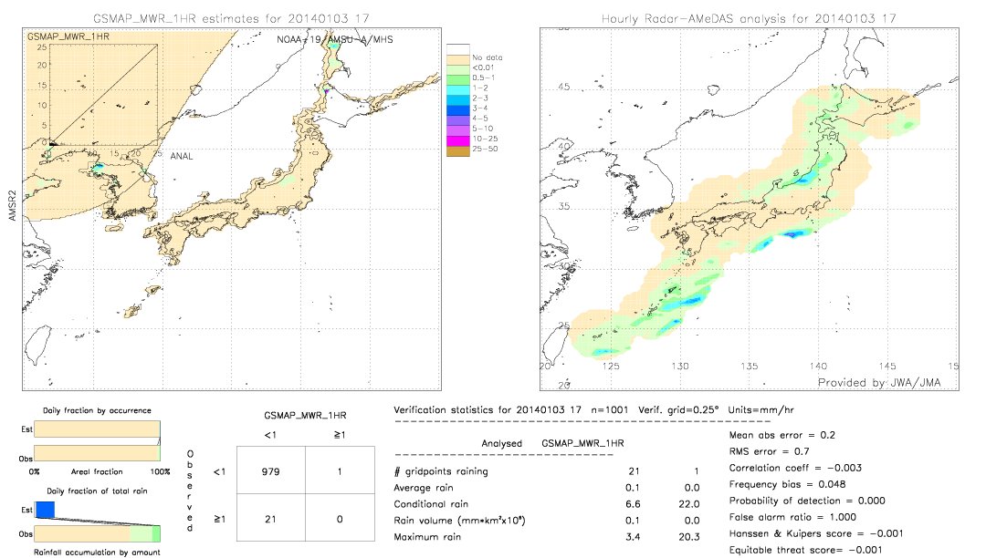 GSMaP MWR validation image.  2014/01/03 17 