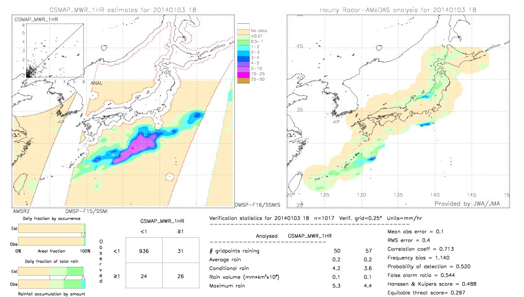 GSMaP MWR validation image.  2014/01/03 18 