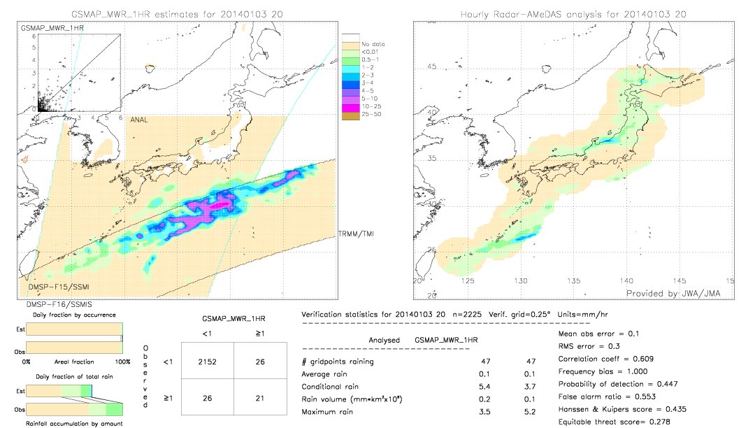 GSMaP MWR validation image.  2014/01/03 20 