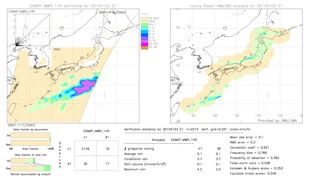 GSMaP MWR validation image.  2014/01/03 21 