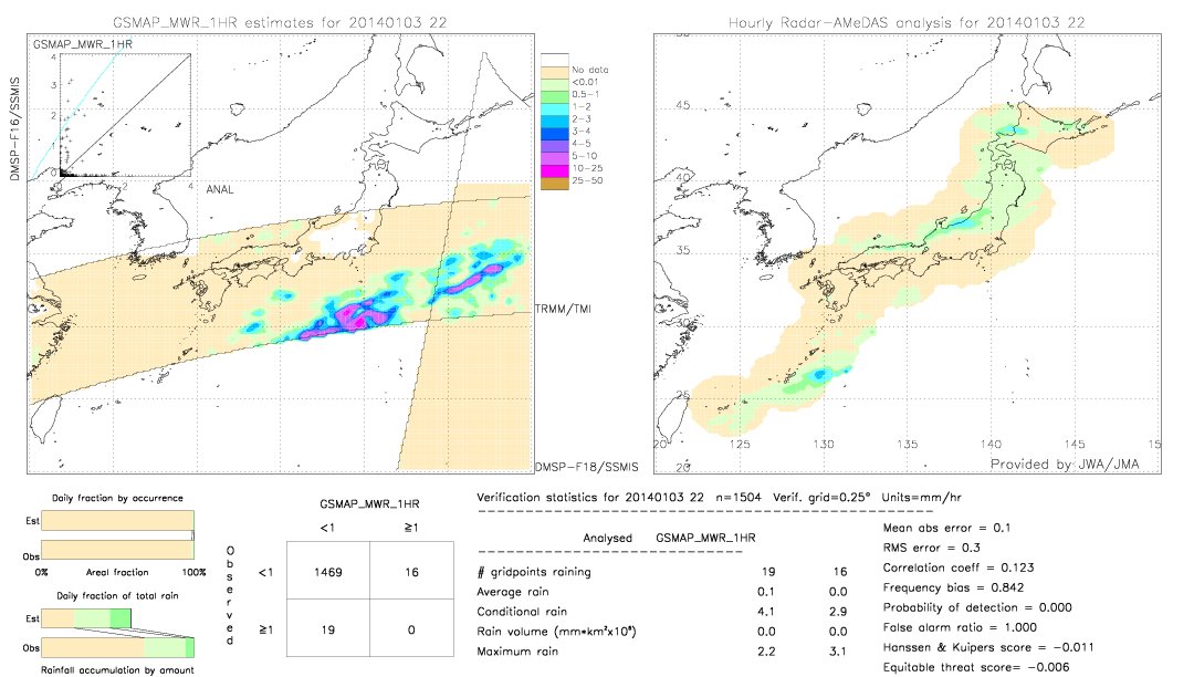 GSMaP MWR validation image.  2014/01/03 22 