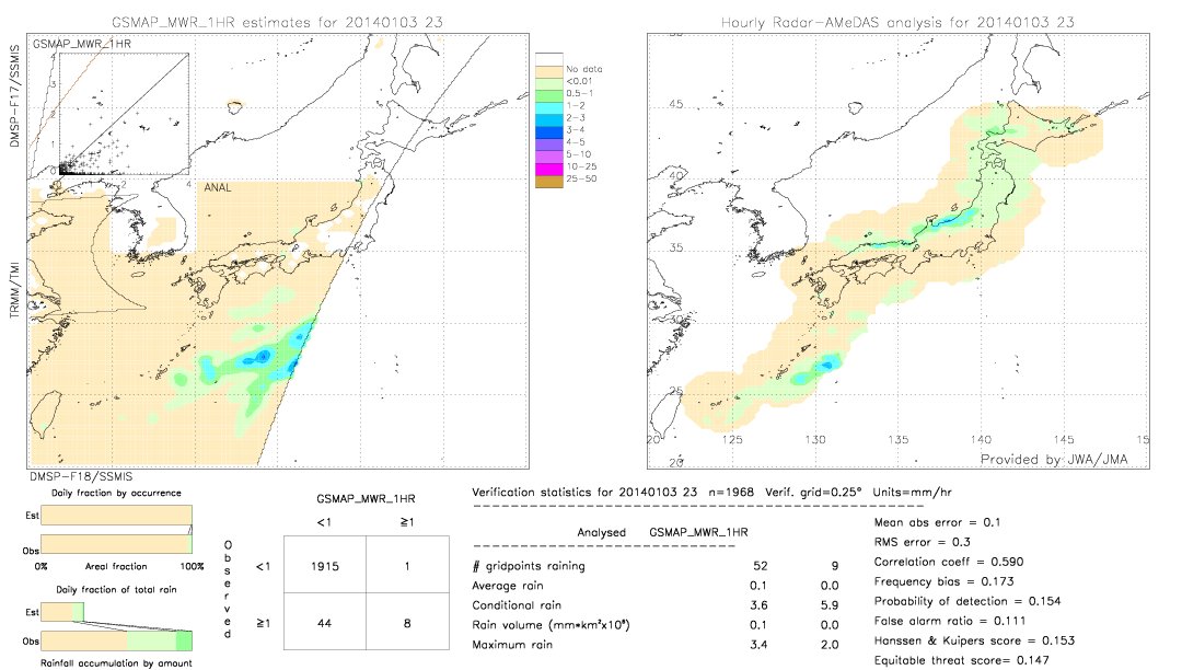 GSMaP MWR validation image.  2014/01/03 23 