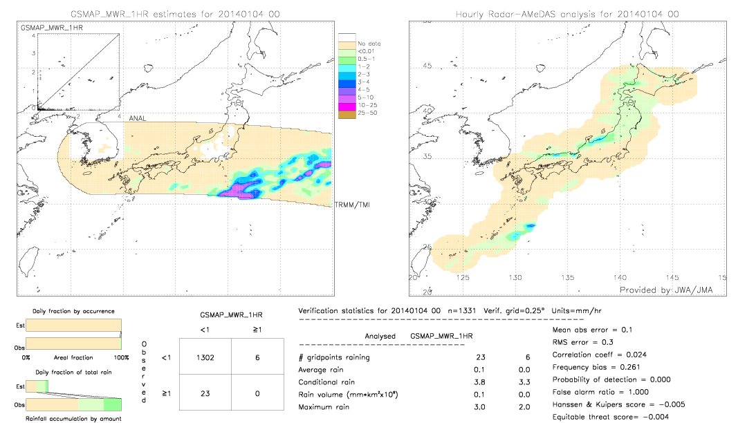 GSMaP MWR validation image.  2014/01/04 00 