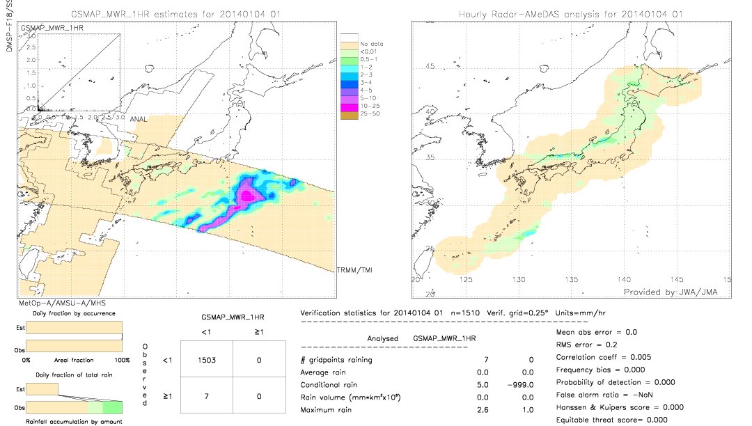 GSMaP MWR validation image.  2014/01/04 01 