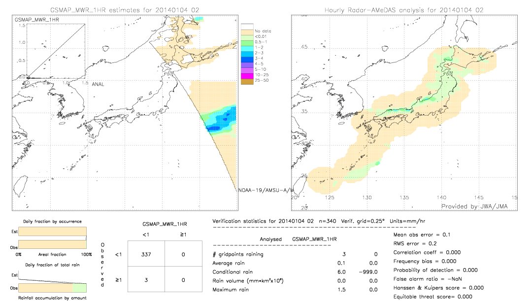 GSMaP MWR validation image.  2014/01/04 02 