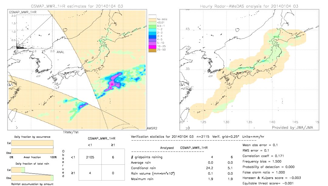 GSMaP MWR validation image.  2014/01/04 03 