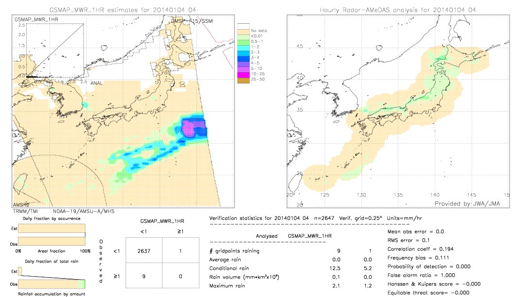 GSMaP MWR validation image.  2014/01/04 04 