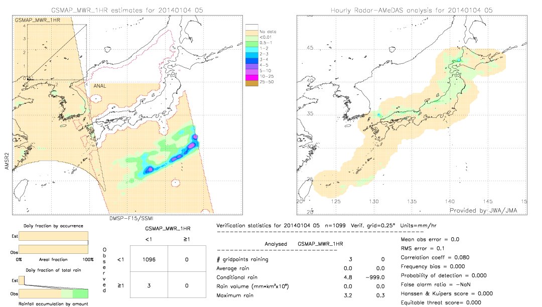 GSMaP MWR validation image.  2014/01/04 05 