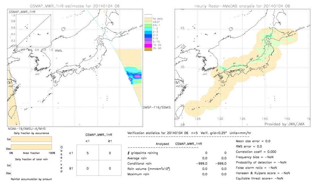 GSMaP MWR validation image.  2014/01/04 06 