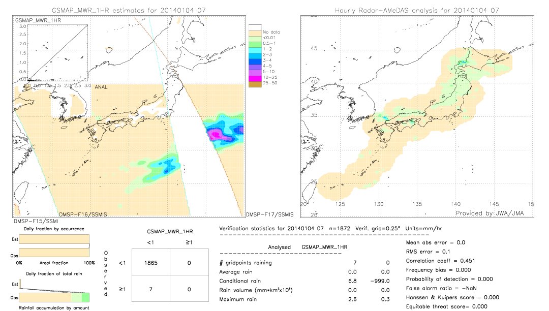 GSMaP MWR validation image.  2014/01/04 07 