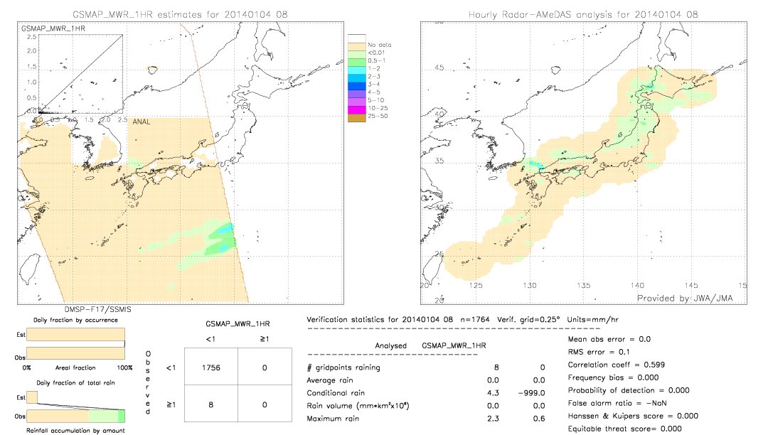 GSMaP MWR validation image.  2014/01/04 08 