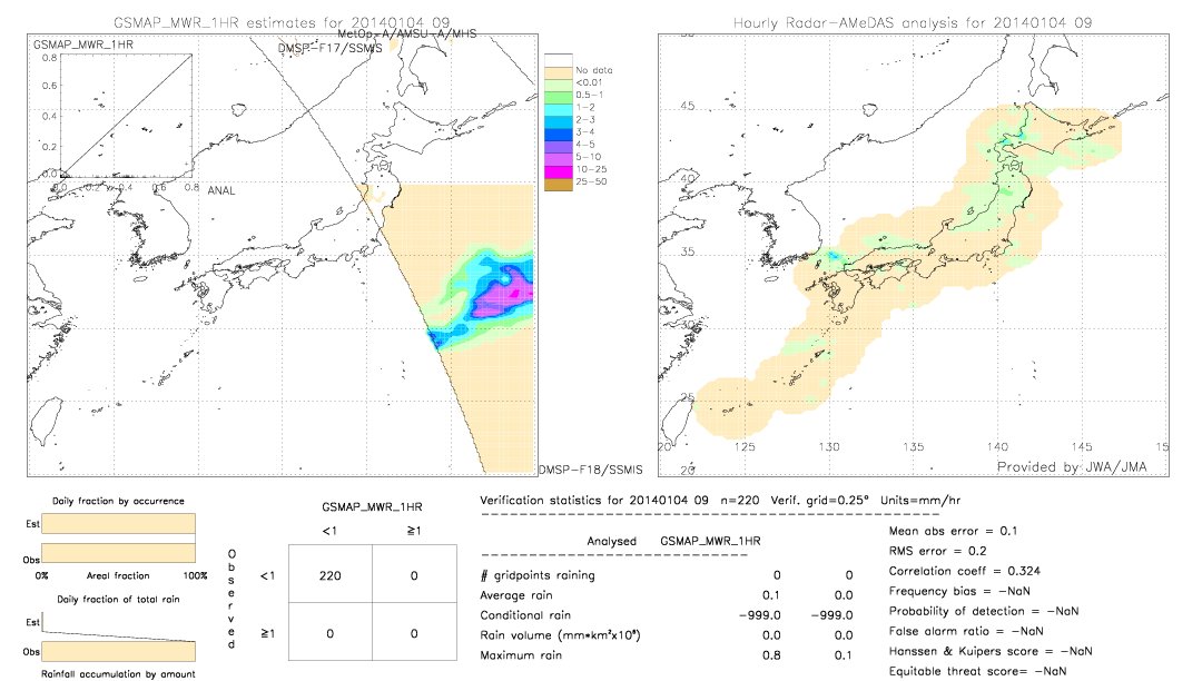 GSMaP MWR validation image.  2014/01/04 09 