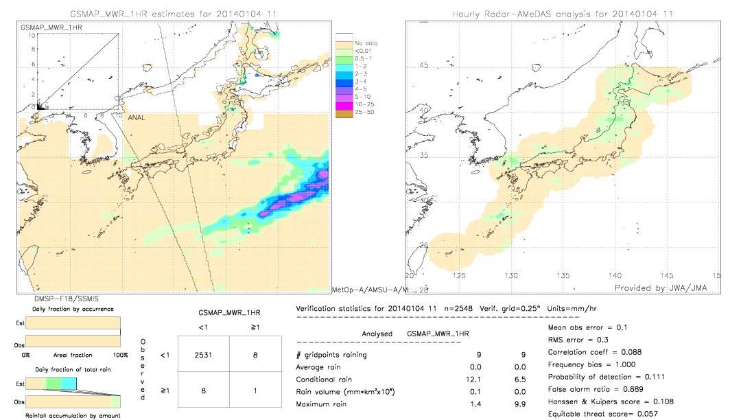 GSMaP MWR validation image.  2014/01/04 11 