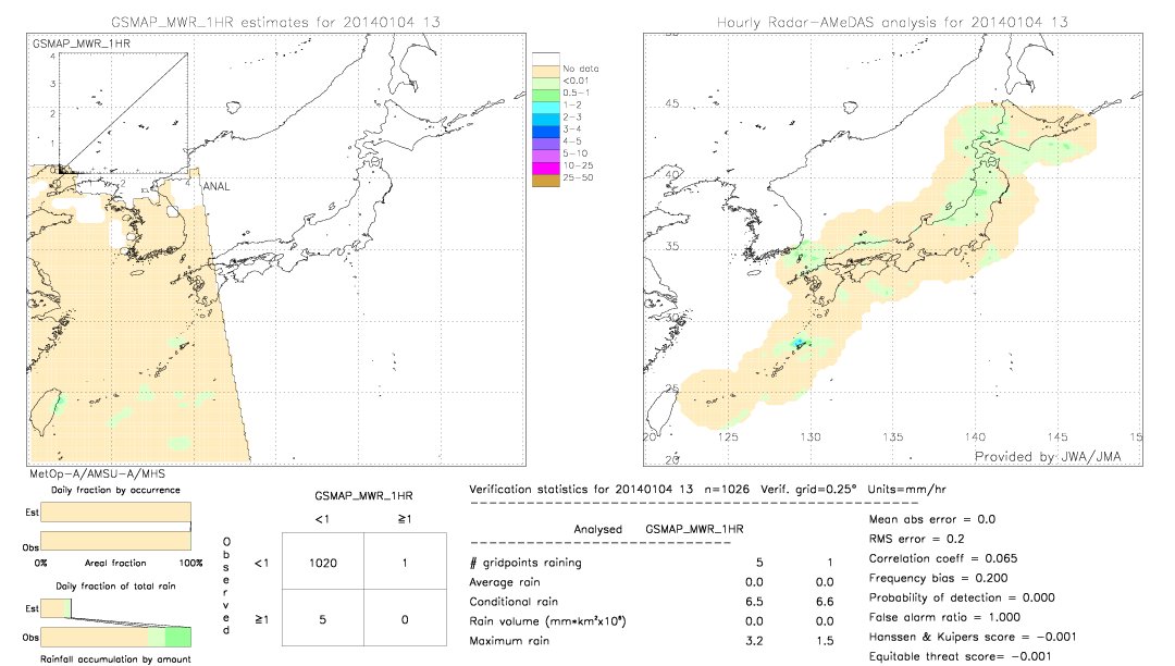 GSMaP MWR validation image.  2014/01/04 13 