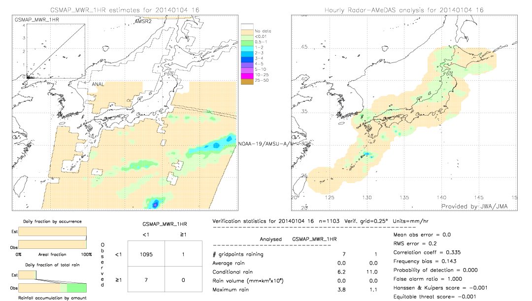 GSMaP MWR validation image.  2014/01/04 16 