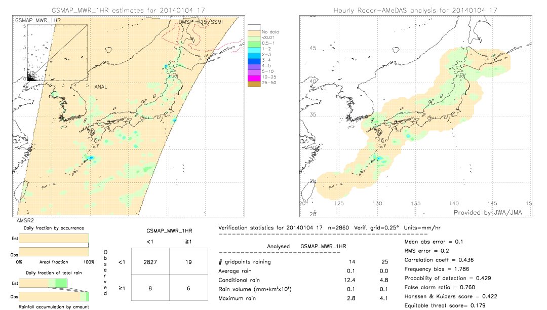 GSMaP MWR validation image.  2014/01/04 17 