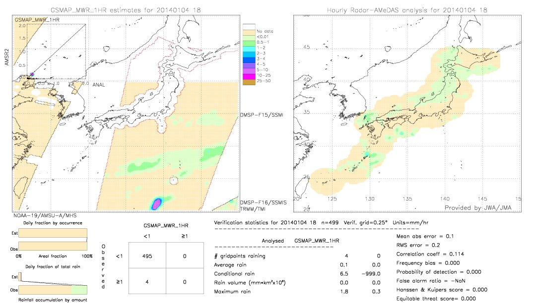 GSMaP MWR validation image.  2014/01/04 18 