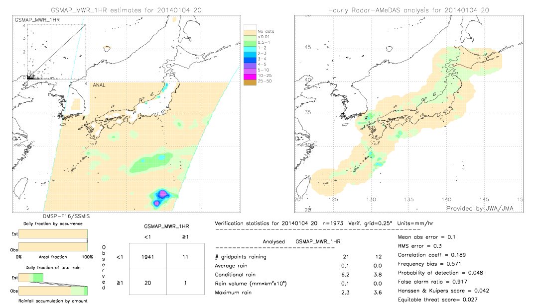 GSMaP MWR validation image.  2014/01/04 20 