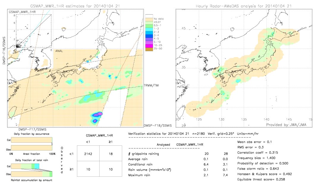 GSMaP MWR validation image.  2014/01/04 21 