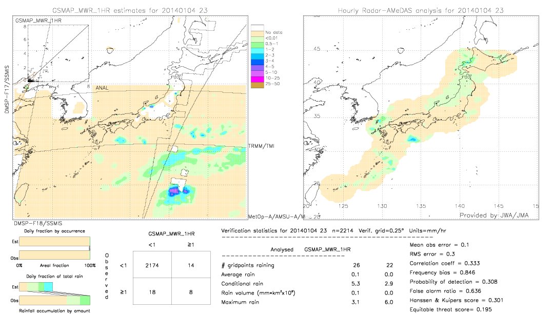 GSMaP MWR validation image.  2014/01/04 23 