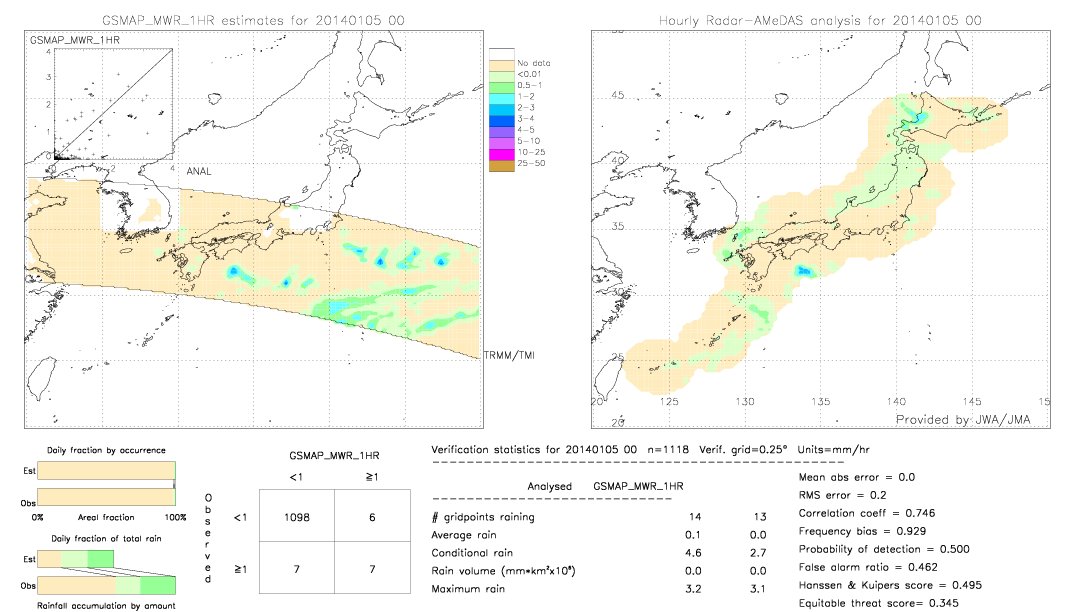 GSMaP MWR validation image.  2014/01/05 00 