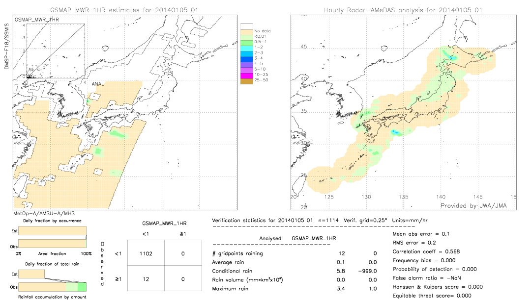 GSMaP MWR validation image.  2014/01/05 01 