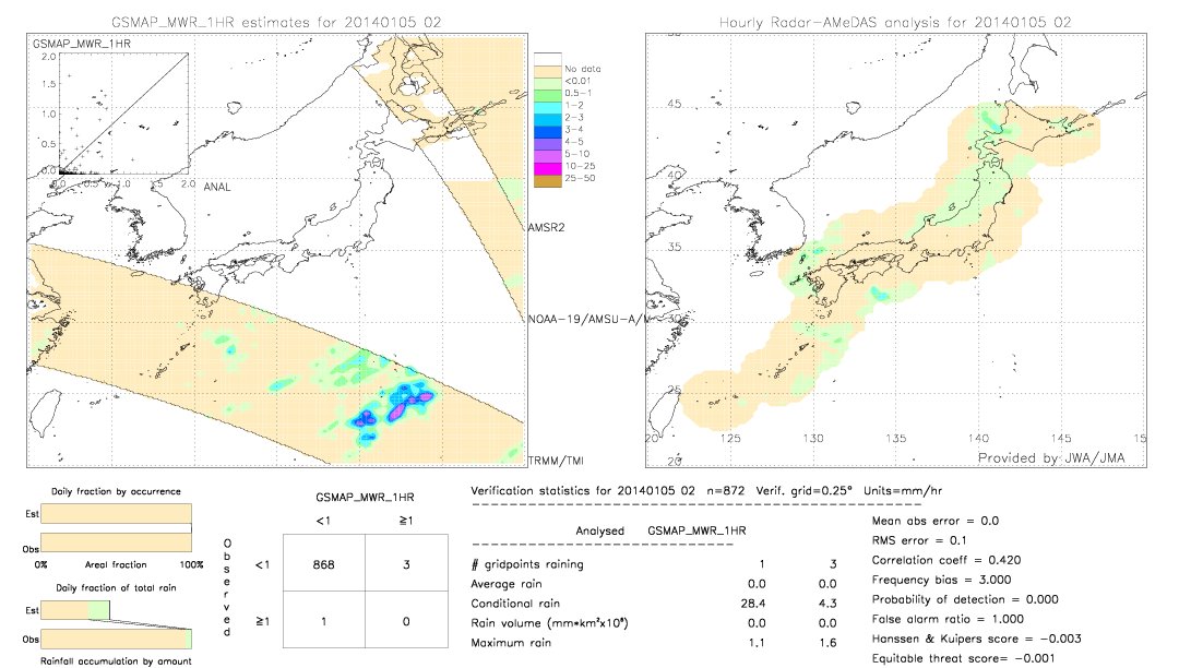 GSMaP MWR validation image.  2014/01/05 02 