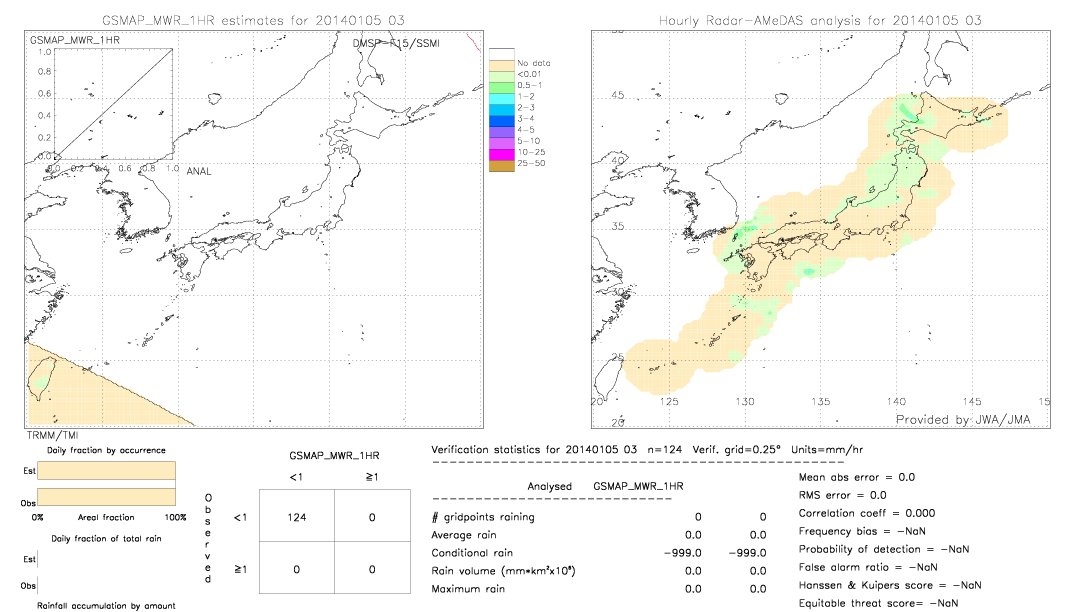 GSMaP MWR validation image.  2014/01/05 03 