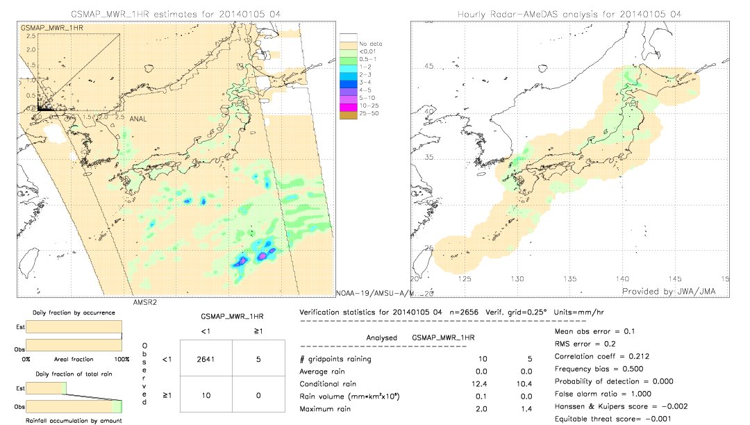 GSMaP MWR validation image.  2014/01/05 04 