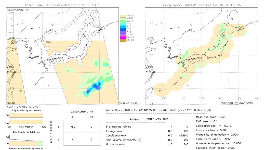 GSMaP MWR validation image.  2014/01/05 05 