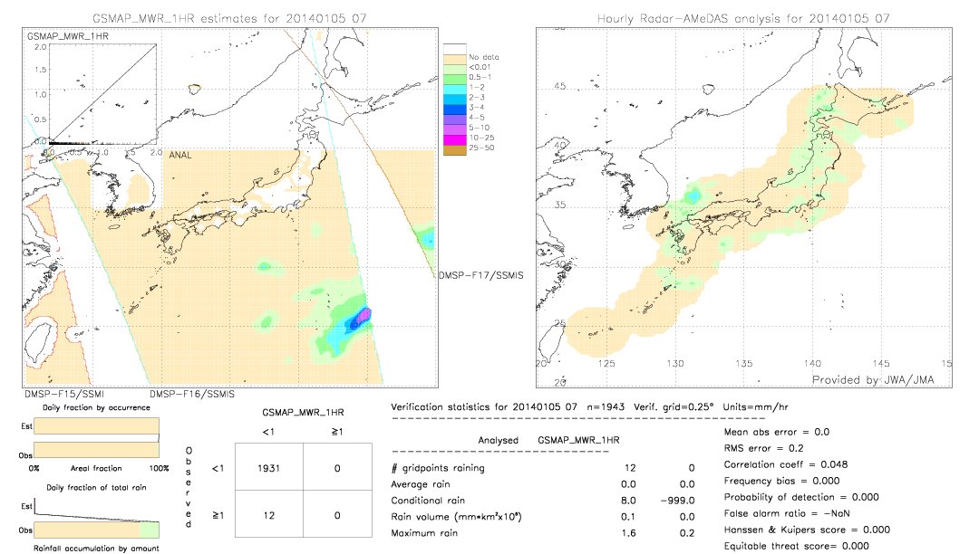 GSMaP MWR validation image.  2014/01/05 07 