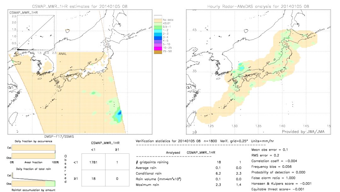 GSMaP MWR validation image.  2014/01/05 08 